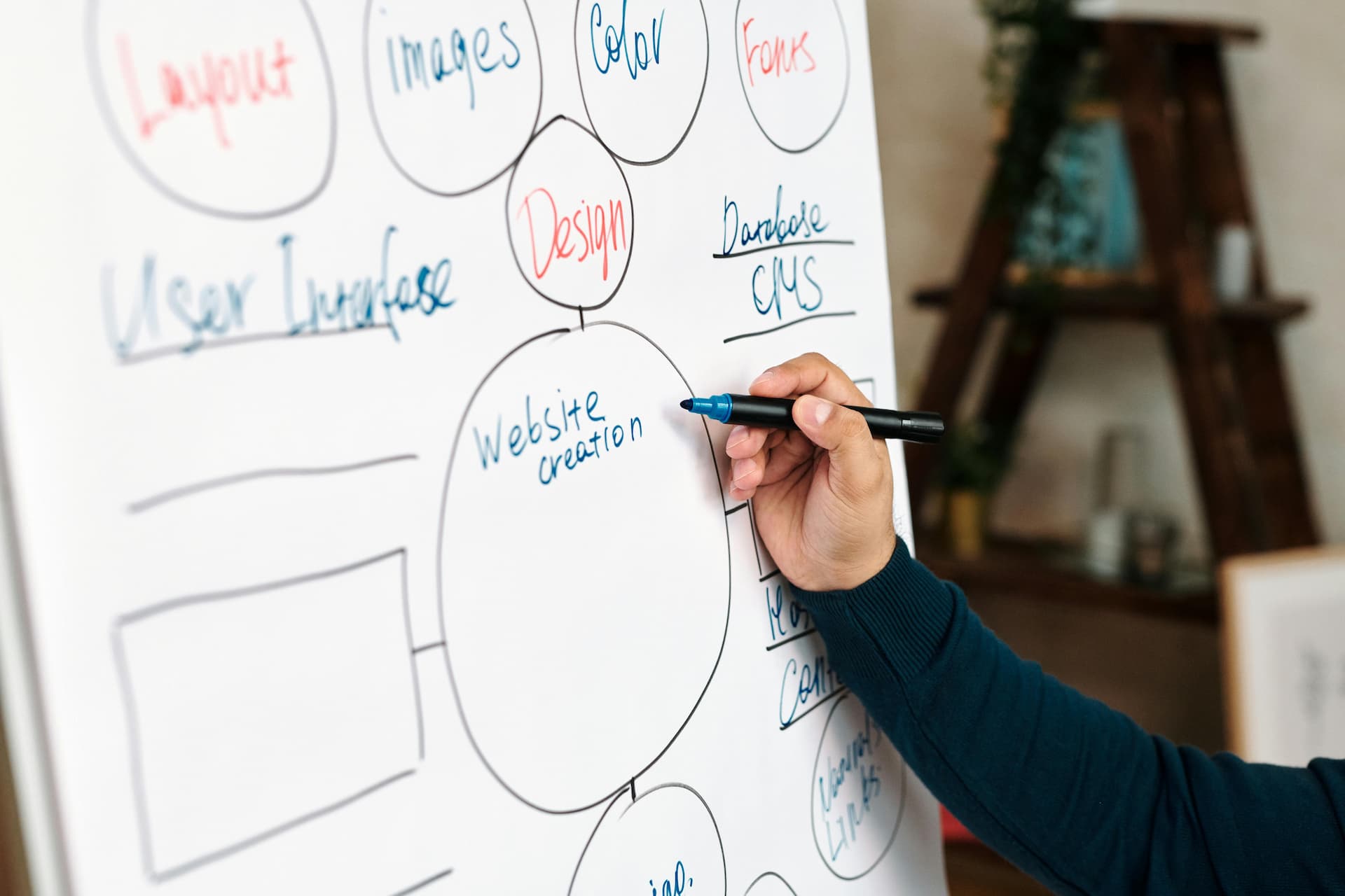 A woman brainstorming website strategy on a whiteboard.
